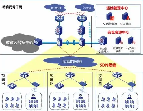 云服务器能干啥用，云服务器的多功能应用，从企业级解决方案到个人用户，它都能做到！