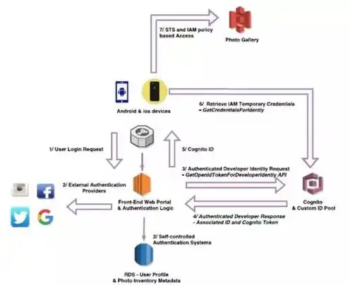 aws云服务器是什么，深入解析AWS云服务，功能、优势与应用场景