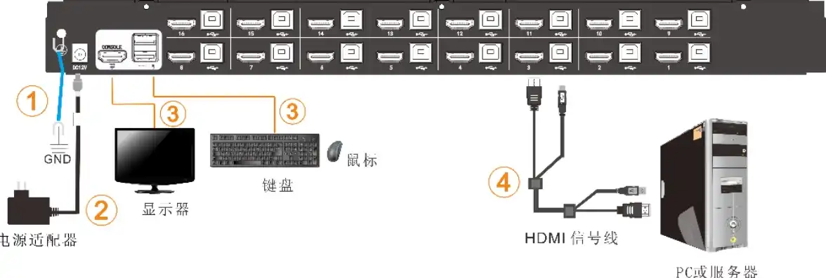 kvm切换器安装视频，KVM切换器机架上安装与开启操作指南