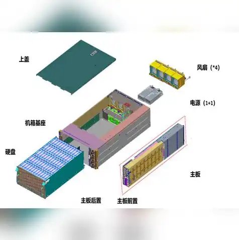 对象存储技术架构包括哪些，深入解析对象存储技术架构，核心组件与工作原理