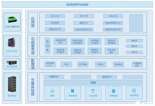 对象存储平台有哪些类型，深度解析，当前主流对象存储平台类型及其特点对比分析