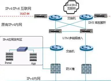 物理服务器的优缺点分析图，物理服务器深度解析，优缺点全面剖析