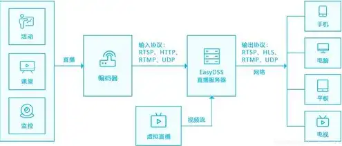 物理服务器的优缺点分析图，物理服务器深度解析，优缺点全面剖析