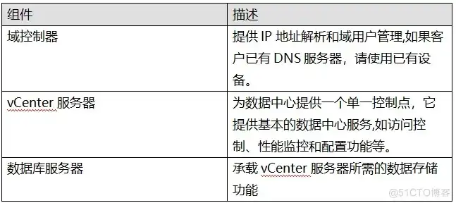 服务器配置与应用心得，服务器配置与应用心得，实战经验分享与优化策略探讨