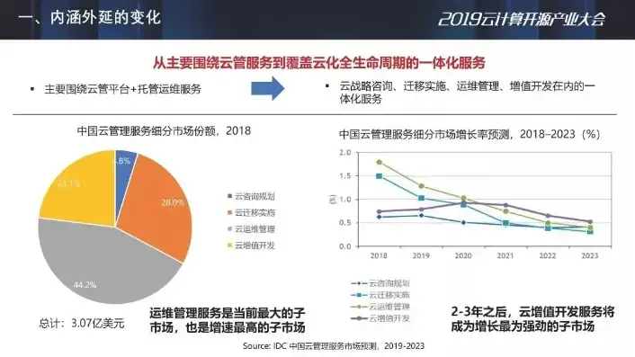 香港云服务器外贸现状分析，香港云服务器外贸市场现状与趋势分析