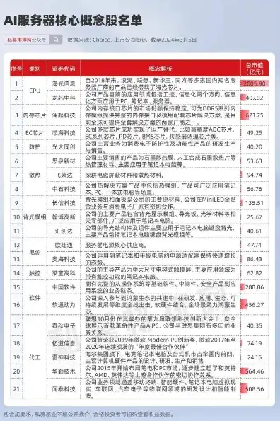 实体服务器的报价，深度解析实体服务器报价，性价比之选，助力企业高效发展