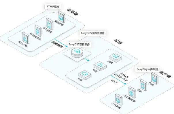 怎么把源码搭建到服务器上去，深入解析，源码搭建到服务器的完整步骤与技巧