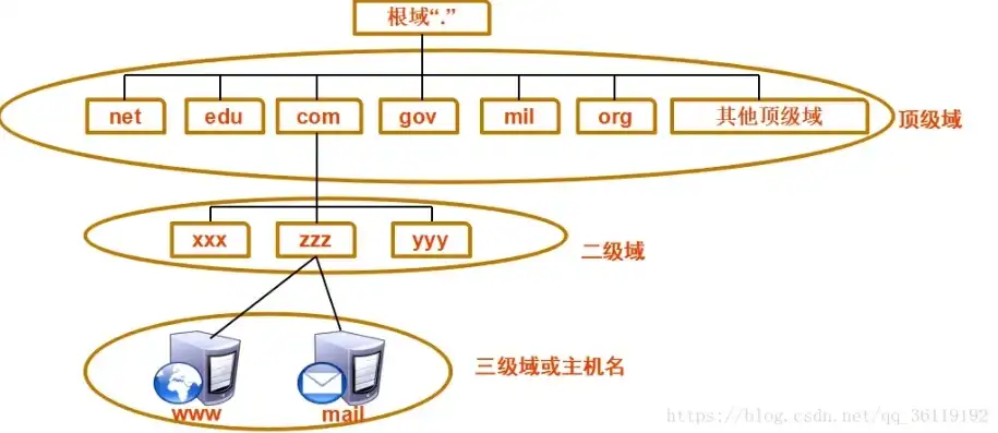 linux配置dns三种方式，Linux下配置DNS服务器的三种方式详解