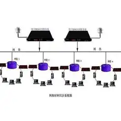 物理服务器价格和配置有关系吗，物理服务器价格与配置之间的关系及选购指南