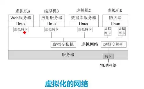 物理服务器价格和配置有关系吗，物理服务器价格与配置之间的关系及选购指南