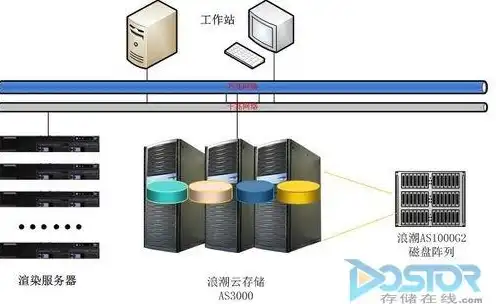 服务器存储技术，基于服务器存储技术的解决方案探讨与实践