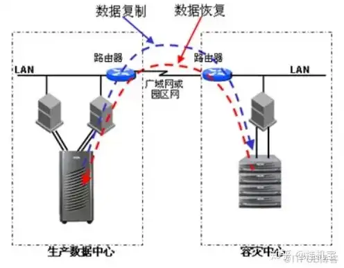 服务器存储技术，基于服务器存储技术的解决方案探讨与实践