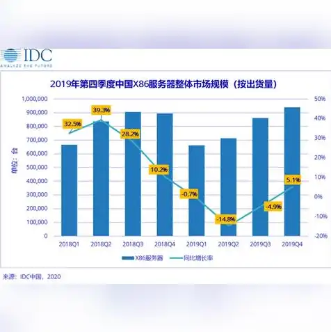 服务器公司有哪些品牌，全球知名服务器公司盘点，揭秘科技巨头背后的核心力量