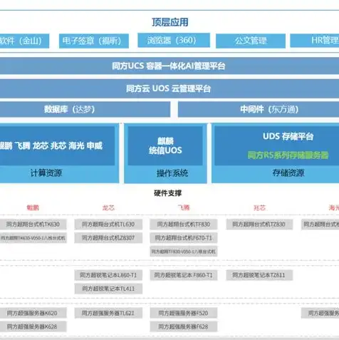 信创服务器哪家好点，信创服务器市场解析，深度揭秘，哪家品牌值得信赖？