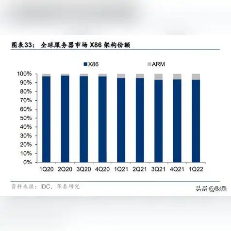 信创服务器哪家好点，信创服务器市场解析，深度揭秘，哪家品牌值得信赖？