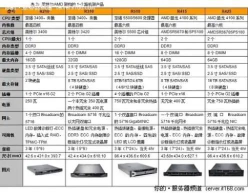 戴尔服务器报价表格图片，戴尔服务器报价表格详细解析，性能、型号及价格一览