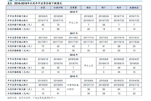 戴尔服务器报价表格图片，戴尔服务器报价表格详细解析，性能、型号及价格一览