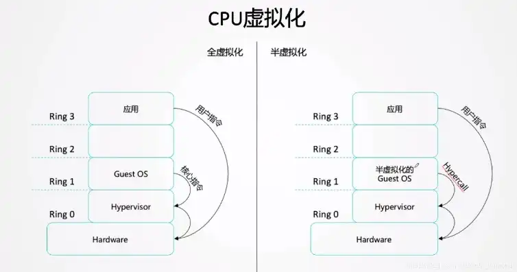 kvm 虚拟机 cpu，深入探讨KVM虚拟机CPU优化策略及实践