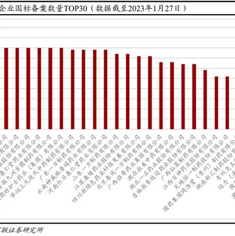 云服务器扩容收费标准最新，2023年云服务器扩容收费标准详解，价格、配置及优惠方案全面解析