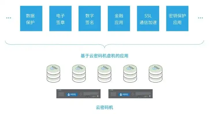 云服务器的玩法有哪些，云服务器深度解析，解锁无限玩法的秘密钥匙