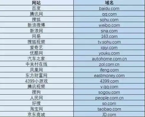 中文域名注册服务网站有哪些网址，国内热门中文域名注册服务网站大盘点，一站式解决您的域名注册需求