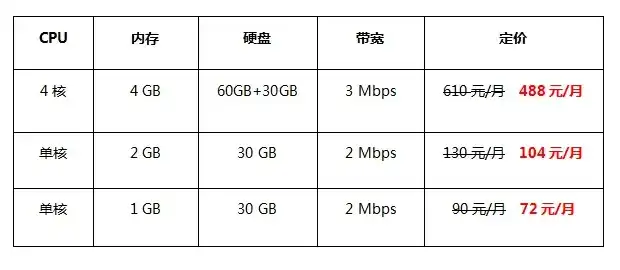 Google云服务器价格，深度解析Google云服务器价格及性价比全面解读