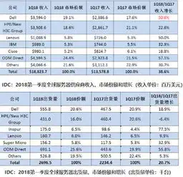 全球服务器排名前十名，全球服务器排名前十，揭秘互联网世界的超级大脑