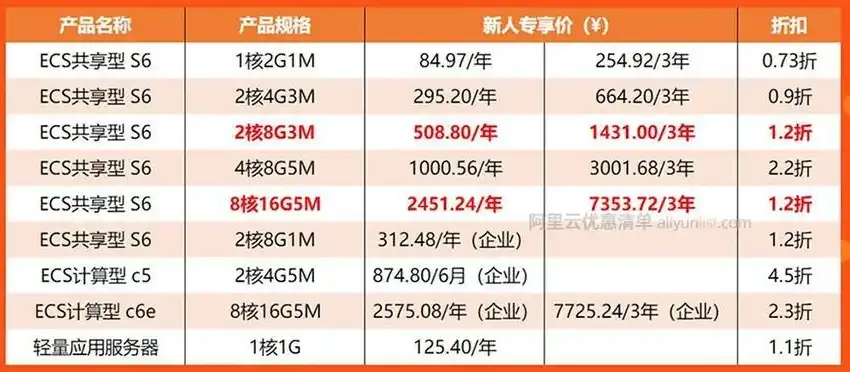 云服务器租赁价格表图片，最新云服务器租赁价格表解析，性价比与配置深度对比