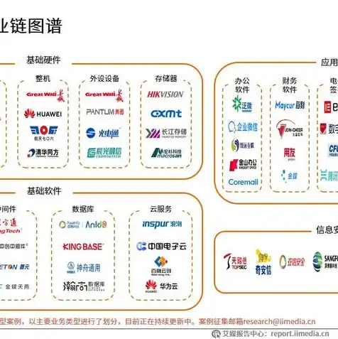 信创服务器入围名录公示，2023年度信创服务器入围名录正式公布，共60家企业脱颖而出