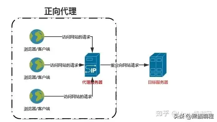 华为云香港服务器能连接外网吗，华为云香港服务器国内用户访问速度解析，外网连接与优化策略全解析