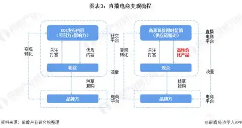 国内服务器运营商排行榜，2023年中国国内服务器运营商排行榜，实力与影响力全面分析