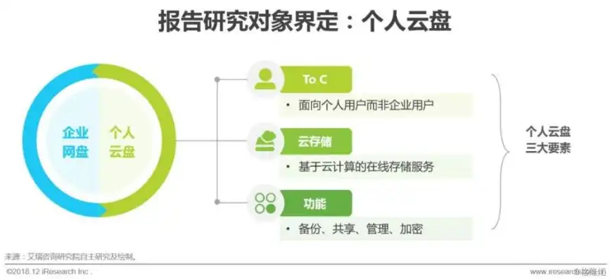 对象存储搭建个人云盘，基于对象存储技术构建个人云盘的实践与探索