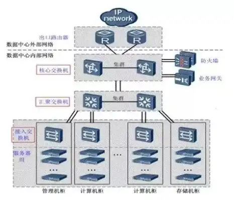 网络服务器是干什么的，深入解析网络服务器，核心功能与关键技术