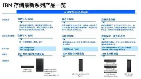 对象存储面对什么进行分类，对象存储面临的挑战与应对策略全面解析