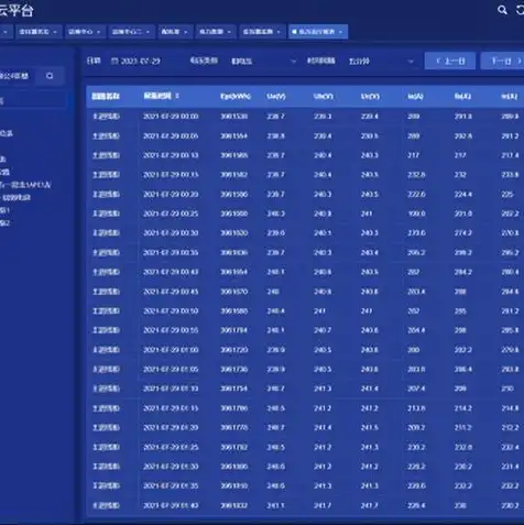 云服务器公司的运维岗位，云服务器公司运维岗位，保障云平台稳定运行的关键角色