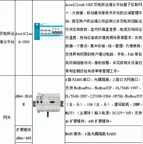 云服务器公司的运维岗位，云服务器公司运维岗位，保障云平台稳定运行的关键角色