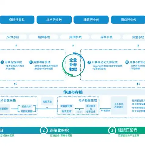 对象存储的优势有哪些方面，对象存储，五大优势引领企业数字化转型新潮流