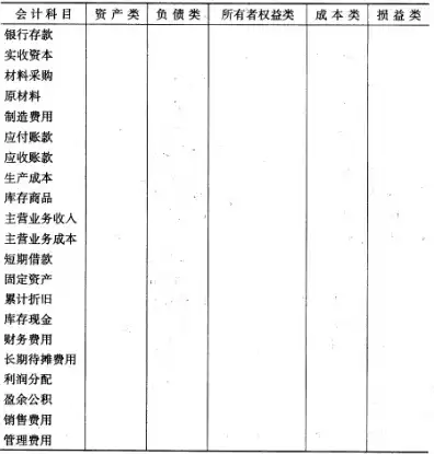 域名注册费用的会计分录，域名注册费用会计处理及明细科目分析