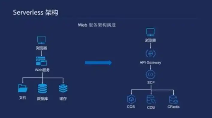 云服务器是独立ip吗，云服务器独立IP的解析，究竟什么是独立IP？如何获取与使用？