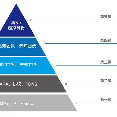 怎么购买服务器和域名连接，全方位解析，如何轻松购买服务器和域名，开启您的在线之旅