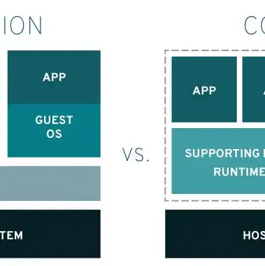 vmware安装kvm，深入解析，基于VMware安装KVM并搭建虚拟机环境