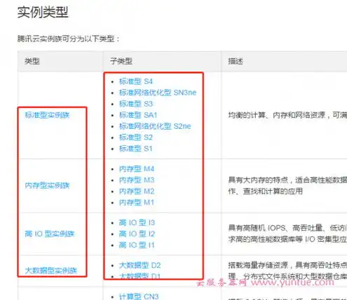 云服务器的选择方法，云服务器选择指南，全方位解析与实战技巧