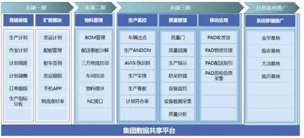 搭建vps主机，VPS主机建站的五大优势，安全稳定，高效便捷