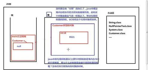 对象存储是什么存储类型的，深入解析对象存储，存储类型及其在数据存储领域的重要性