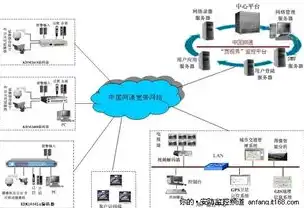 物联网服务器搭建方案，基于物联网技术的服务器搭建方案详解，构建高效稳定的物联网平台