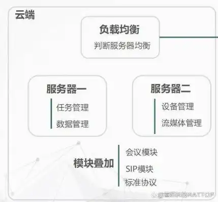 云服务报价依据，云服务报价依据及详细解析，揭秘云服务成本构成与优化策略