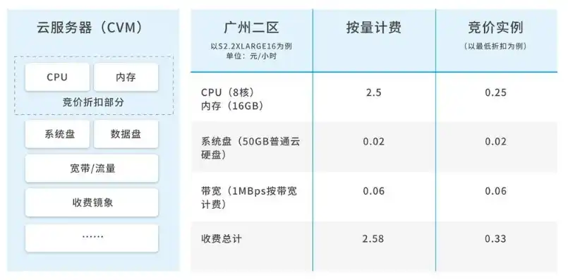 云服务报价依据，云服务报价依据及详细解析，揭秘云服务成本构成与优化策略