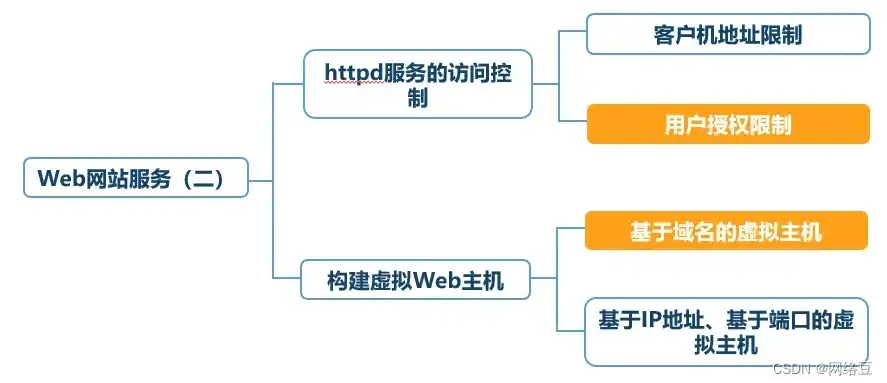 网站服务器功能有哪些，深入解析网站服务器功能，从基础到高级应用全面解析