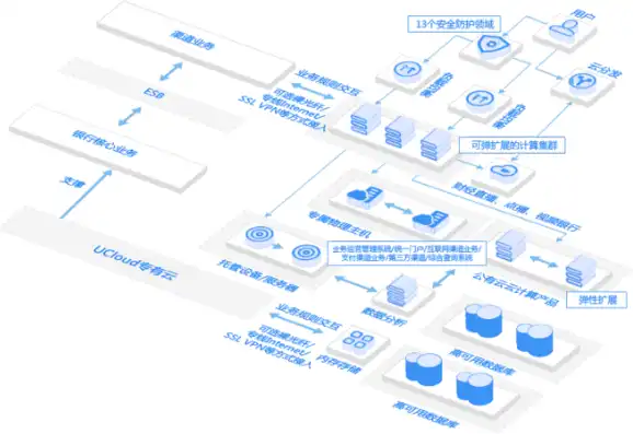 ucloud云服务器使用，深入解析UCloud云服务器，功能特点、应用场景及操作指南