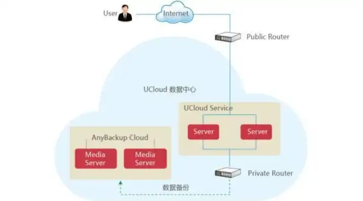 ucloud云服务器使用，深入解析UCloud云服务器，功能特点、应用场景及操作指南